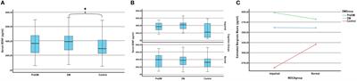 Cognition and BDNF levels in prediabetes and diabetes: A mediation analysis of a cross-sectional study